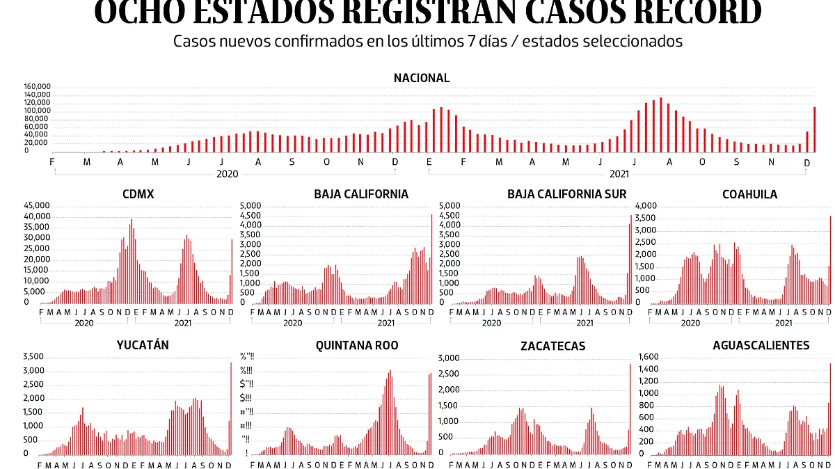 100122  Bajo Observación PORTADA WEB